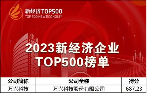 2023新經(jīng)濟(jì)企業(yè)500強(qiáng)榜單揭曉，萬(wàn)興科技以AIGC軟件龍頭身份上榜，引領(lǐng)數(shù)字文化創(chuàng)意內(nèi)容應(yīng)用服務(wù)