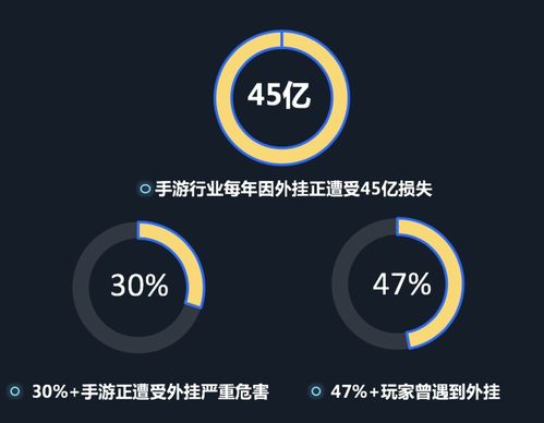 構(gòu)筑數(shù)字創(chuàng)意安全堡壘 騰訊WeTest安全服務(wù)全線升級(jí)，護(hù)航移動(dòng)應(yīng)用與游戲生態(tài)