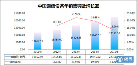 中國制造2025與A股投資機(jī)遇 聚焦通信設(shè)備領(lǐng)域