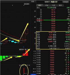 熱點(diǎn)追蹤 鳳凰光學(xué)等五股異動背后的市場信號與行業(yè)觀察